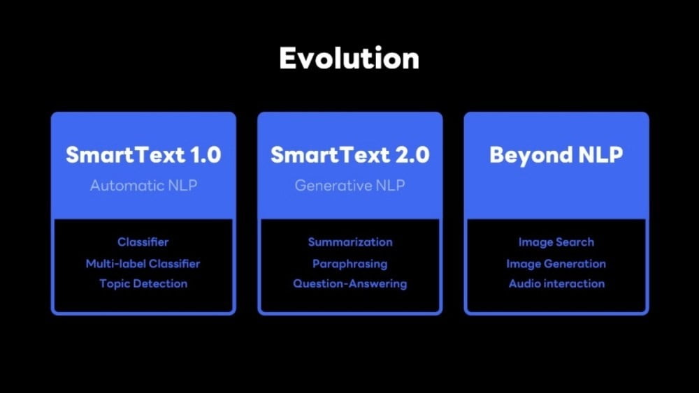 LINE发布SmartText 2.0，投入自动生成互动内容的人工智能技术，与ChatGPT等竞争。 - EVLIT