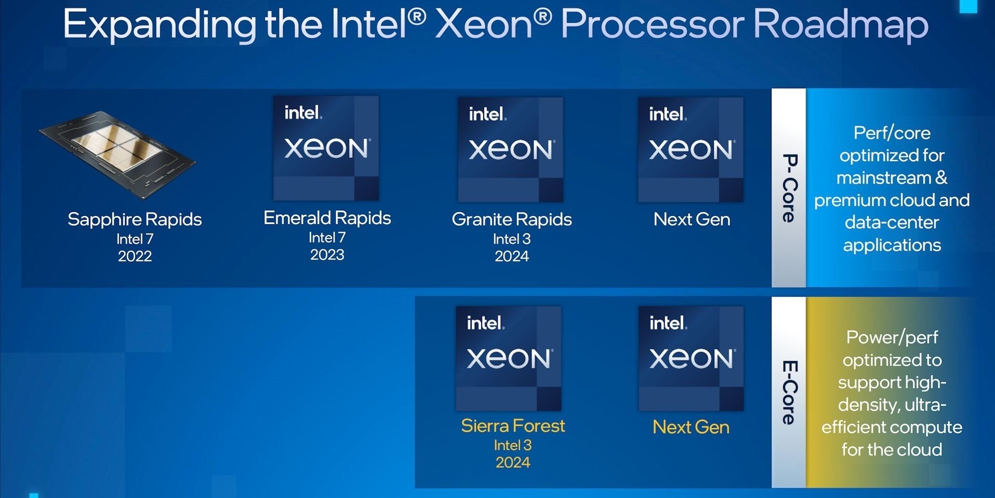 Intel将于明年推出128大核、334小核的处理器，功耗达500W，内存通道终追上AMD - EVLIT