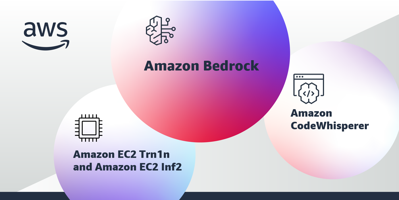 亚马逊推出“Amazon Bedrock”，可简化生成式 AI 应用程序的构建 - EVLIT
