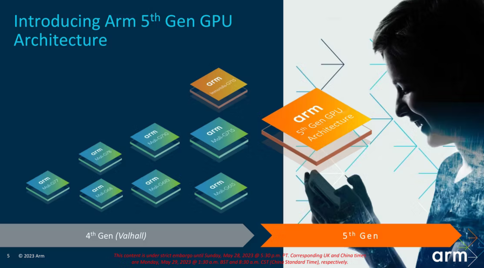 Arm发布G720 GPU：第五代GPU架构 节省40%带宽 - EVLIT